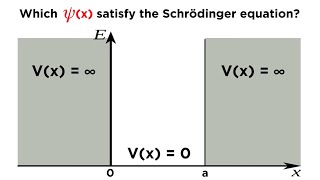 Particle in a Box Part 1 Solving the Schrödinger Equation [upl. by Tam655]