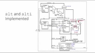 MIPS SLT instruction [upl. by Viv]