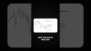 Master MTF Analysis [upl. by Ruperta]