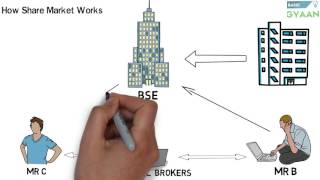 What is Share And Stock Market Hindi [upl. by Tsai335]