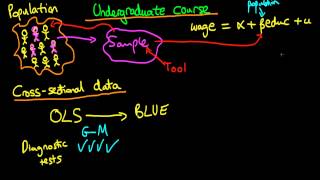 Undergraduate econometrics syllabus [upl. by Neelik620]