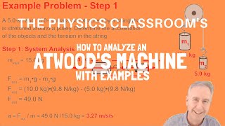 How to Analyze an Atwoods Machine [upl. by Puff752]