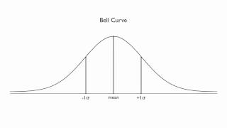 Visualizing the Standard Deviation [upl. by Daegal]