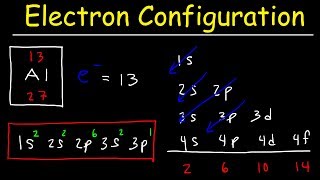 Electron Configuration  Basic introduction [upl. by Punak]