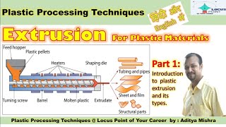 Extrusion PART 1 Plastic Processing TYPES OF EXTRUSION [upl. by Little614]