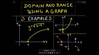 ❖ Domain and Range of a Function using a Graph ❖ [upl. by Ingeborg]