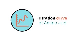 Titration curve  Amino acid  Biochemistry [upl. by Nnylyt699]