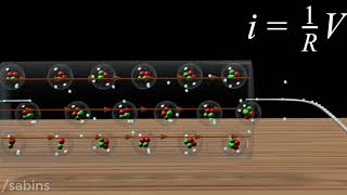 Understanding Ohms law [upl. by Suillenroc183]