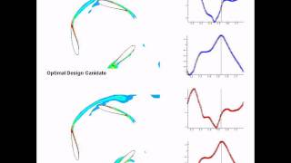 Tecplot 360 Simulation Example Darrieus Wind Turbine [upl. by Kate80]