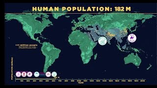 Human Population Through Time datavisualization [upl. by Hajed]