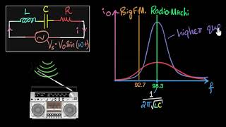 LCR frequency response amp quality  AC  Physics  Khan Academy [upl. by Lopes]