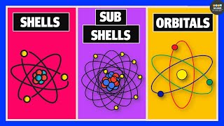 What are Shells Subshells and Orbitals  Chemistry [upl. by Arymat]