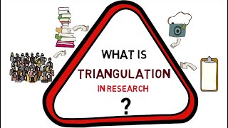 Triangulation in research Meaning Types Examples [upl. by Zevahc]