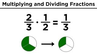 Multiplication and Division of Fractions [upl. by Ariada388]