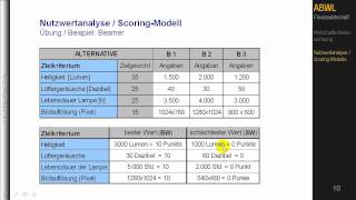 BWL  Wirtschaftslichkeitsrechnung  Nutzwertanalyse Teil 1  Einführung und Beispiel [upl. by Unam]