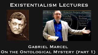 Gabriel Marcel  On the Ontological Mystery part 1  Existentialist Philosophy amp Literature [upl. by Korwun]