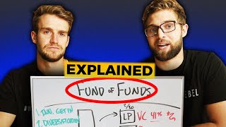 How Do Fund of Funds Work Explained [upl. by Tallia]