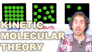 Kinetic Molecular Theory [upl. by Garretson]