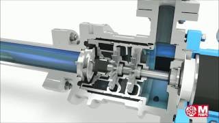 Side channel pump working principle [upl. by Dulcinea484]