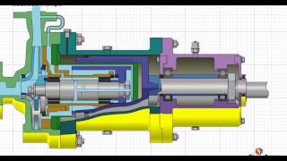 Principles of Magnetic Drive Pumps [upl. by Adohr]