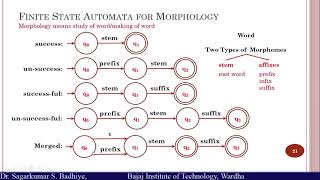 Morphological Analysis [upl. by Johns]