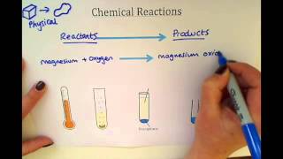 KS3  Chemical Reactions [upl. by Hendren404]