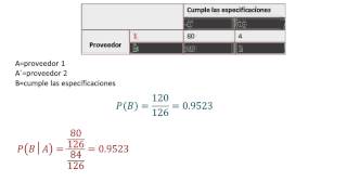 Eventos independientes  Ejemplos [upl. by Ahsinrats645]