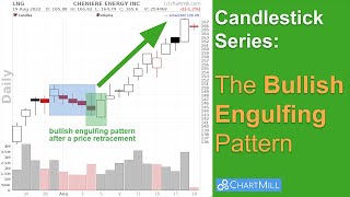 Bullish Engulfing Pattern Tutorial [upl. by Aloel10]