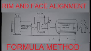 RIM AND FACE ALIGNMENT FORMULA METHOD  ENGLISH  Rotating and Static Equipments [upl. by Nimocks]