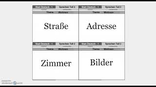 Goethe Zertifikat A1 Speaking Part 2  Start Deutsch A1 Speaking Part 2 Wohnen [upl. by Keynes419]