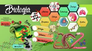 2 Biología  Sus ramas y ciencias auxiliares [upl. by Treblig]