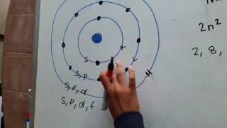 Energy Levels shells SubLevels amp Orbitals [upl. by Urbain]