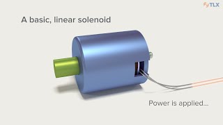 Solenoid Fundamentals How Solenoids Work [upl. by Aret]