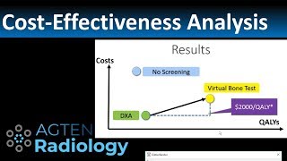 How to Do a CostEffectiveness Analysis CEA in Radiology [upl. by Knudson]