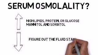 Hyponatremia [upl. by Ecirtnas]