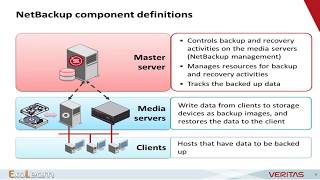 Symantec Netbackup Training Netbackup Full Course Exolearn [upl. by Adnarem319]