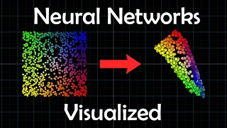 The Neural Network A Visual Introduction [upl. by Aiket]