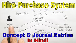 1 Hire Purchase System  Instalment System  Concept and Journal Entries  Financial Accounting [upl. by Vogele]