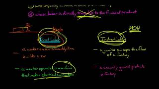 Direct Labor Managerial Accounting [upl. by Akimot886]