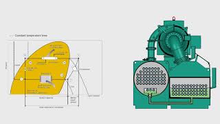 how chiller works [upl. by Malilliw]