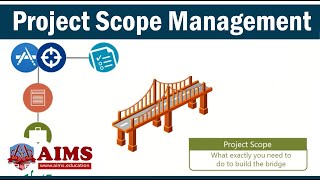 Project Scope Management Processes Importance and Examples  AIMS UK [upl. by Prospero549]