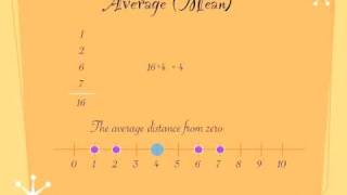 How to calculate Mean and Standard Deviation [upl. by Arema]