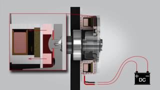 Braking in Motors with Animation Part 2 [upl. by Niamreg]