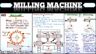 Milling Machine  Fully Explained Hindi [upl. by Aldwon]