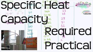 Specific Heat Capacity  AQA GCSE Physics Required Practical [upl. by Eeclehc]