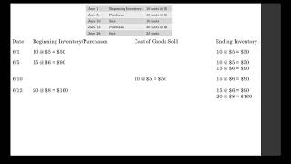 FIFO Perpetual Inventory [upl. by Ledarf]