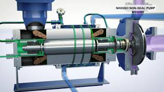 NIKKISO Canned Motor Pump Slurry Handling Type M Type [upl. by Raphael]