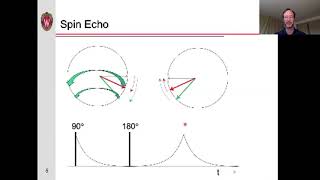 MRI Pulse Sequences Part 1 SpinEcho [upl. by Del]