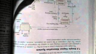 Simple Vapour Absorption System  Refrigeration explained [upl. by Croner]