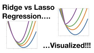 Ridge vs Lasso Regression Visualized [upl. by Minsat]